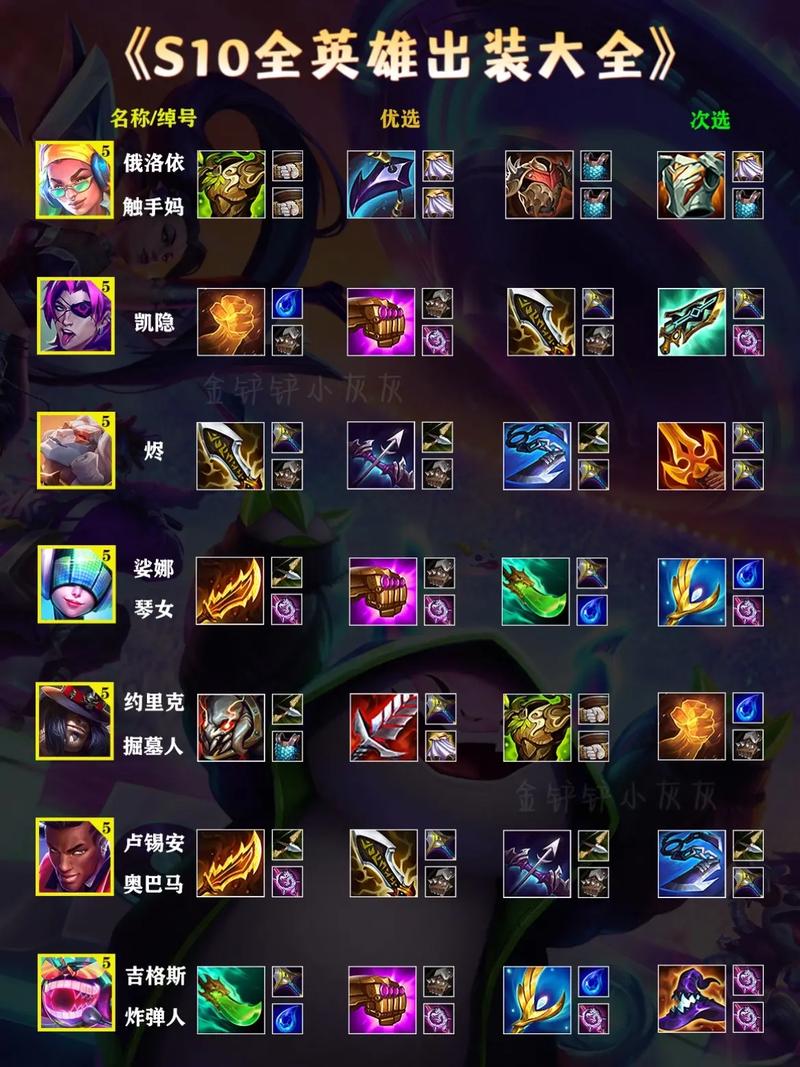 投弹手出装攻略大全，各种装备搭配详细解析！