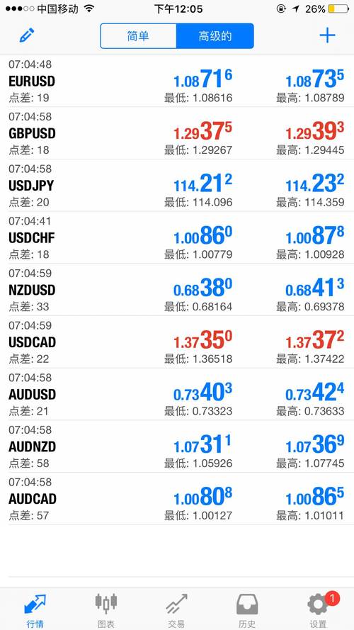 手机mt4平台怎么看行情？这些功能要掌握！