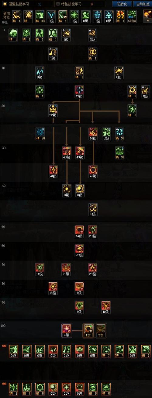 dnf魔法师转什么好？各职业详细分析看这篇！