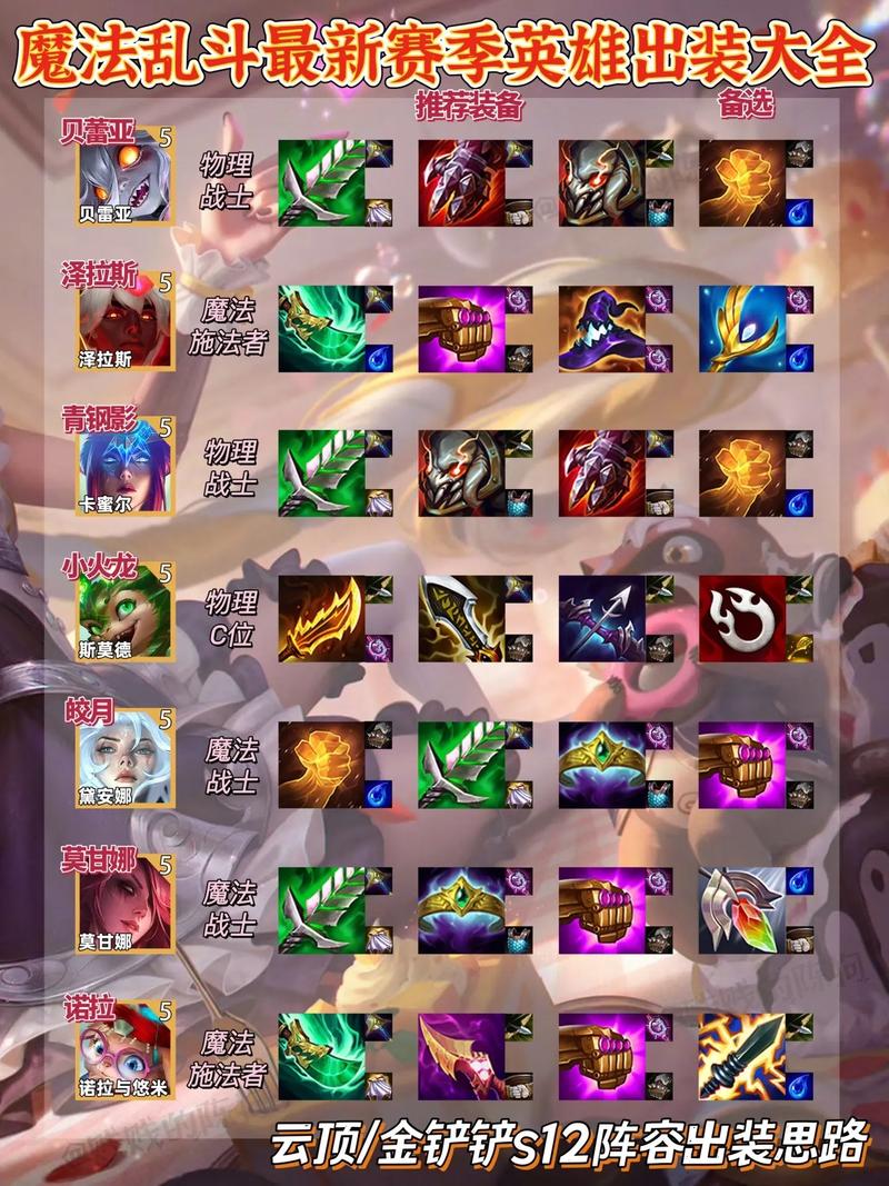 dota小小最强出装推荐,职业选手都这样出!