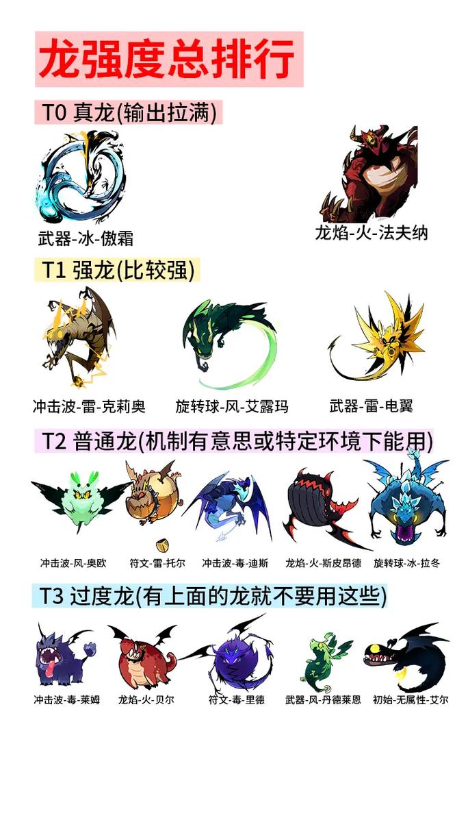 龙之骑士怎么玩？新手必看超简单上手攻略！