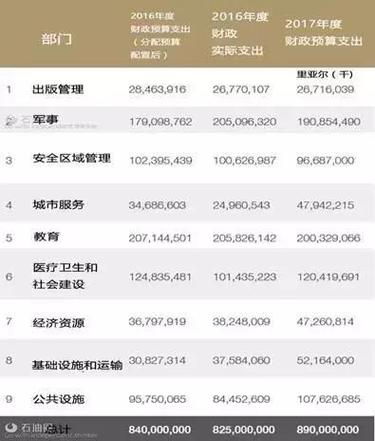 打造石油帝国难不难?这篇文章给你答案!