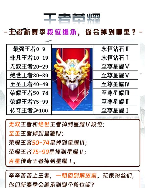 最新s28赛季段位继承表，看看你新赛季啥段位！