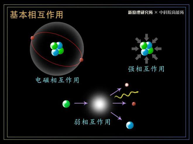 希格斯与标准模型的关系？看完这篇就懂了！