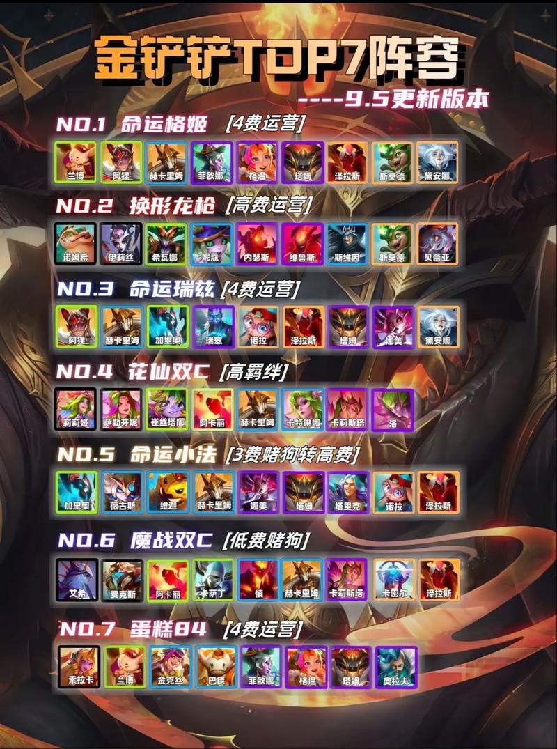 金铲铲之战造物之主阵容推荐，这样搭配轻松上分！