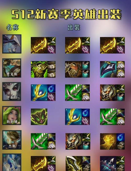 斧王出什么装备厉害?这几套出装让你胜率飙升!