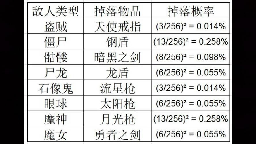 想玩好圣火徽章？老玩家分享实用技巧和经验！