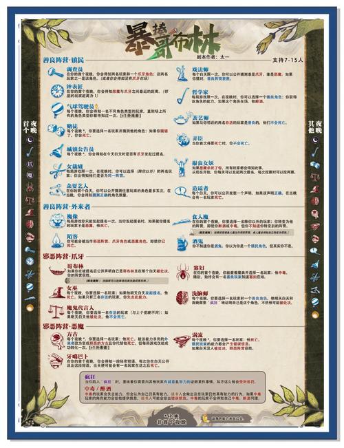 挑战布林顿3000很难吗?看完这篇攻略就会了!