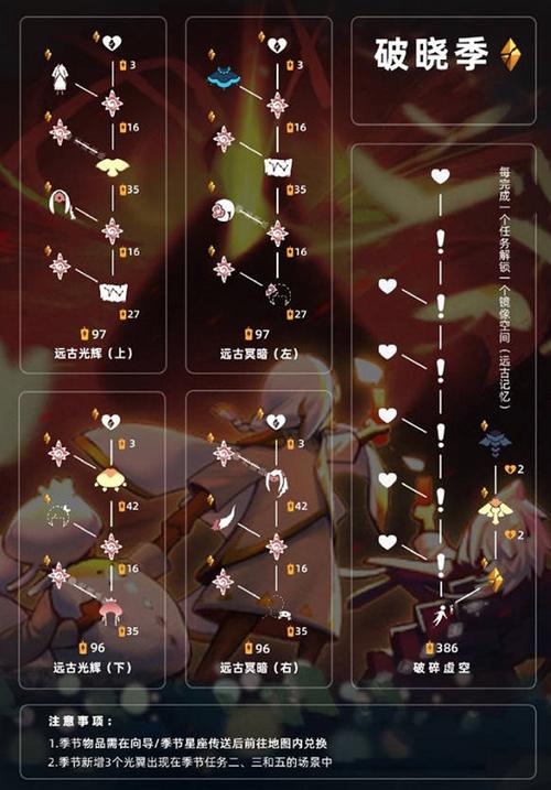 破晓季第一个任务怎么过?新手必看攻略详解!