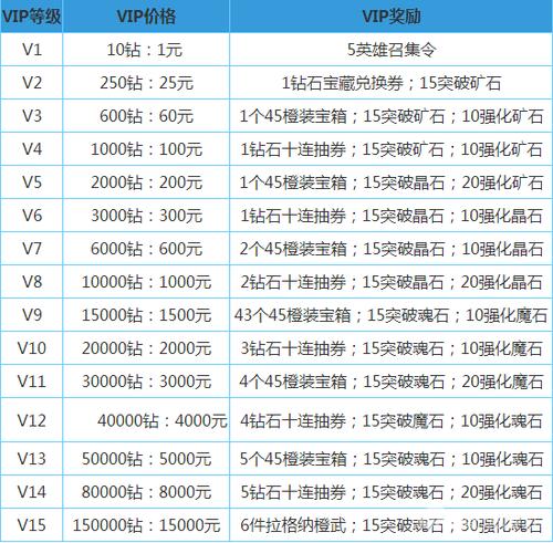 qq飞车皇族多少钱？不同等级价格详细介绍！