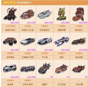 qq飞车皇族多少钱？不同等级价格详细介绍！