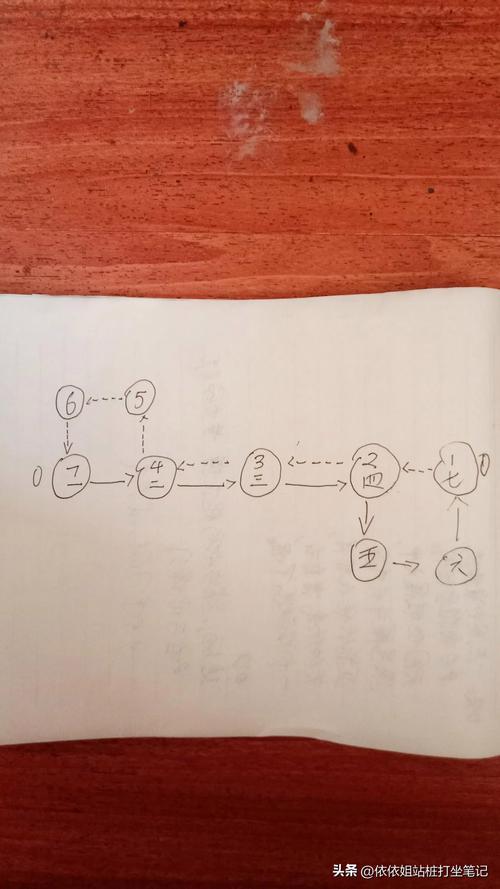 七星转生怎么快速提升?这些方法要知道!