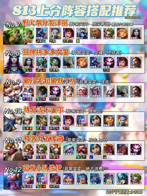 金铲铲巨龙之巢阵容推荐，这几套阵容强度爆表！