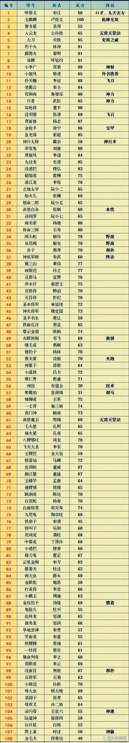 欢乐水浒传出招表大全：新手入门必备技巧分享