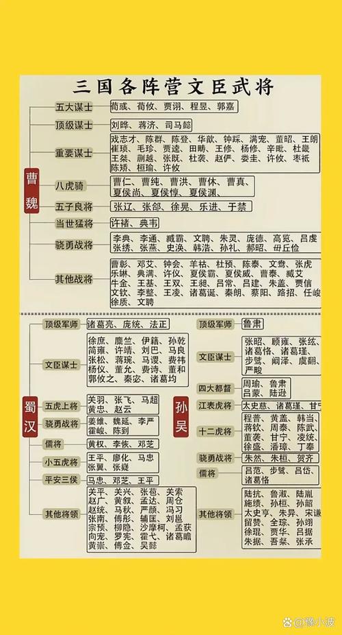 三国志12古代武将排名，最强武将阵容搭配！