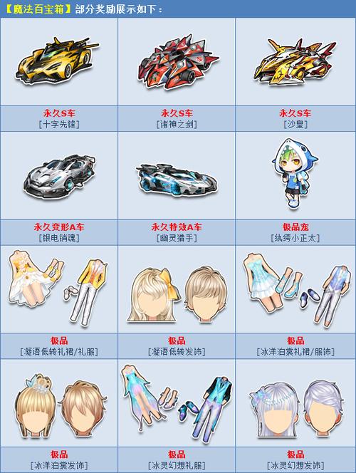 QQ飞车最新补丁合集，各种给力功能等你来试！