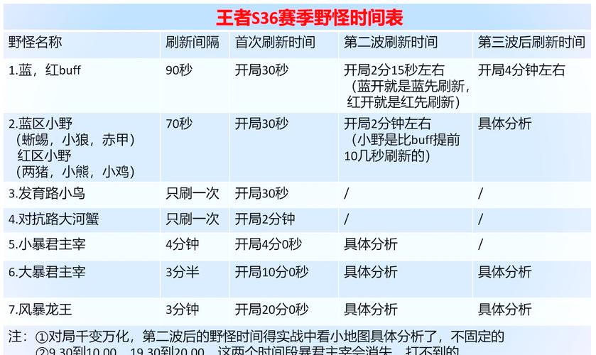 王者荣耀新赛季S31什么时候更新?快来了解一下!