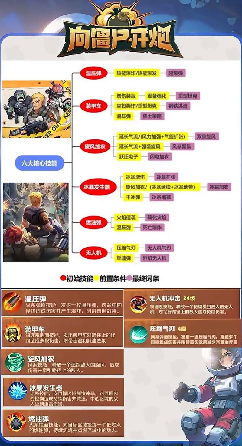 投弹手出装攻略大全，各种装备搭配详细解析！