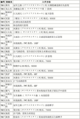 口袋妖怪黑白2补丁怎么用？新手一看就会的教程！