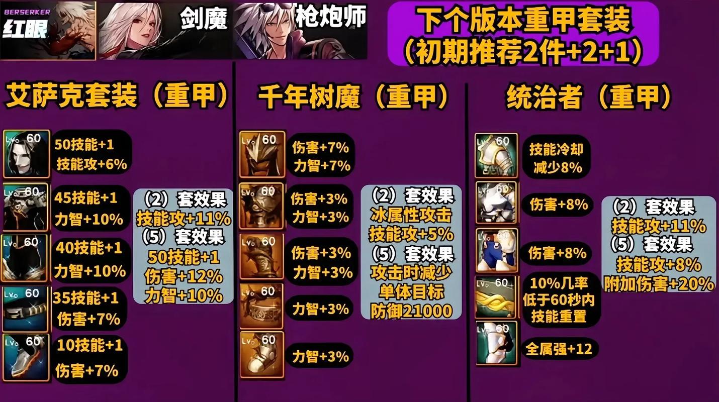 dnf机械师防具推荐，让你轻松玩转机械流派！