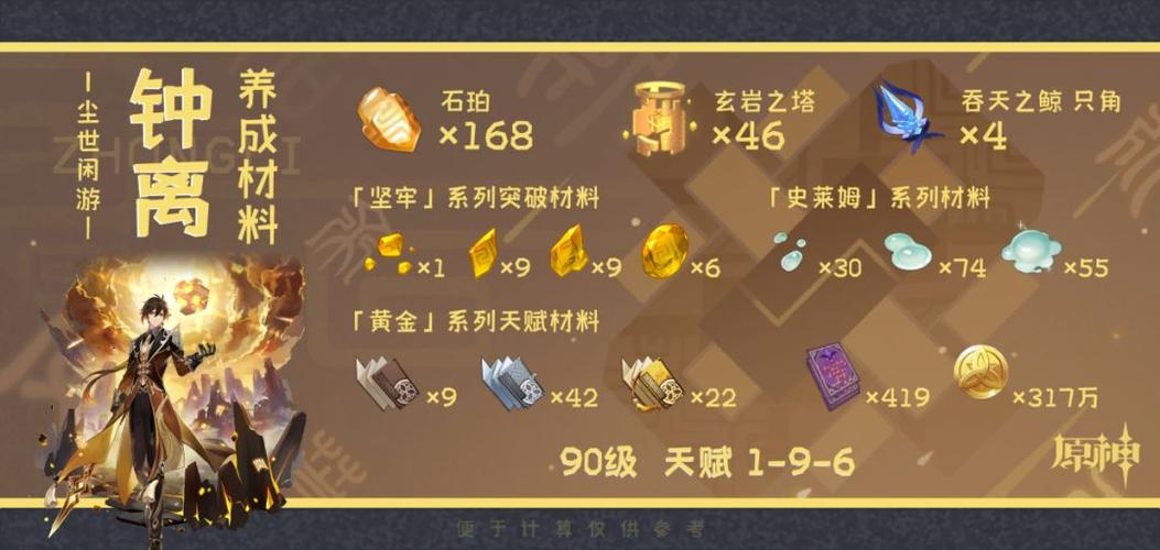 钟离突破材料一览:平民玩家也能轻松获取!