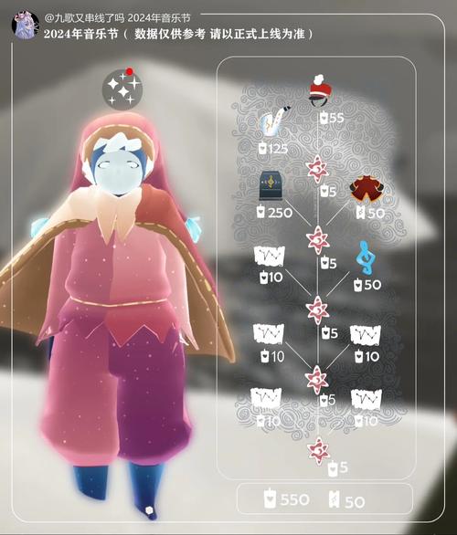 想知道光遇免费头饰在哪吗？这份攻略让你一个不落！