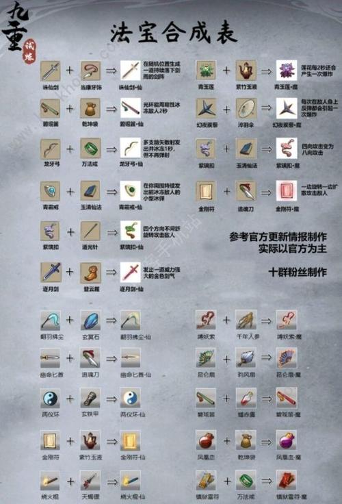 地下城割草攻略大全：从入门到精通看这篇就够了！