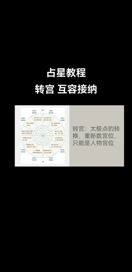 奥尔多转占星怎么玩？详细教程和实用技巧分享！