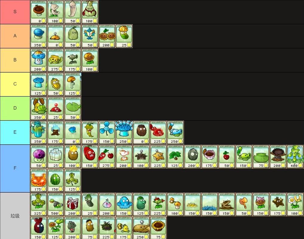 植物大战僵尸杂交版图鉴：超强植物组合攻略