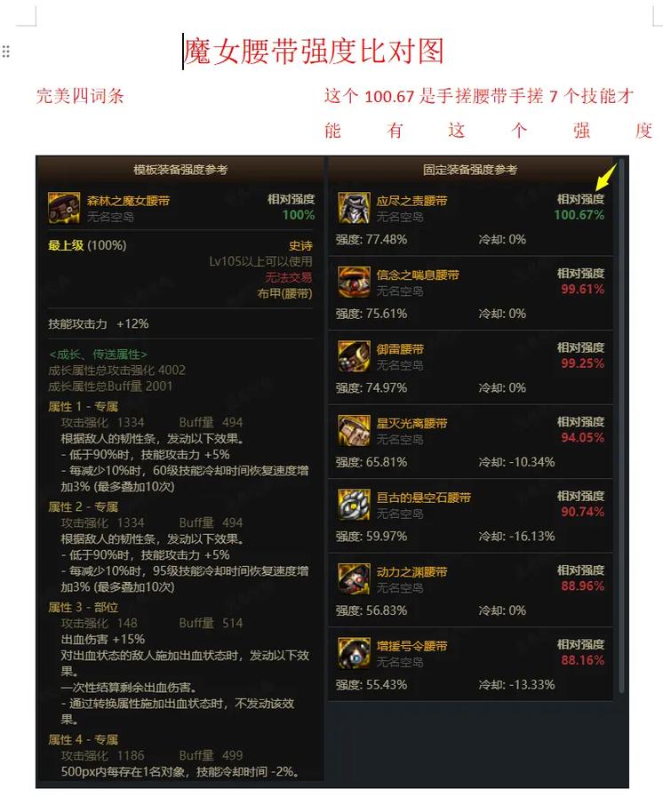 DNF男元素神界版本攻略：副本通关技巧与装备搭配