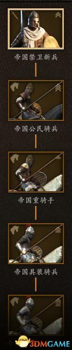 骑马与砍杀2哪个兵种最厉害？平民玩家必看攻略！