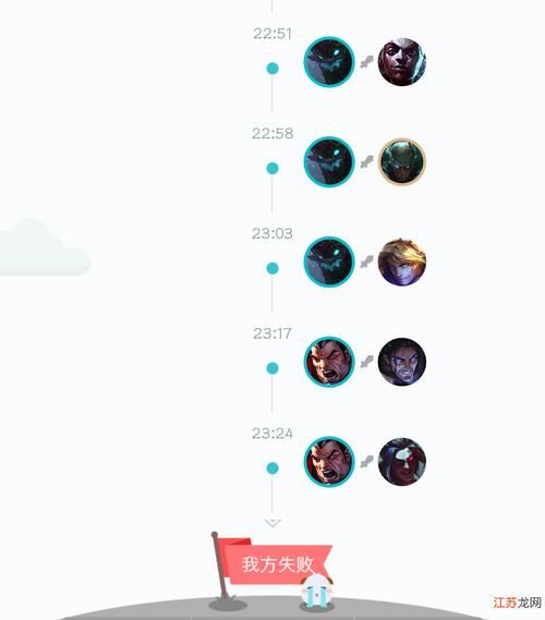 扭曲树精茂凯技能教学：新手入门到进阶技巧