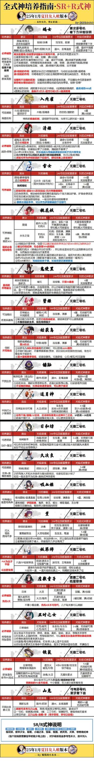 寻仙职业详解：金刚、罗刹、驽剑三大职业优缺点深度剖析