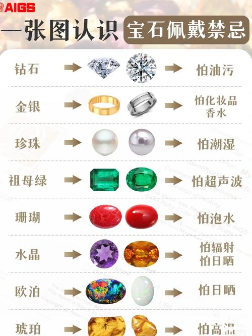 珠宝加工1-375升级技巧分享：避免不必要的材料浪费