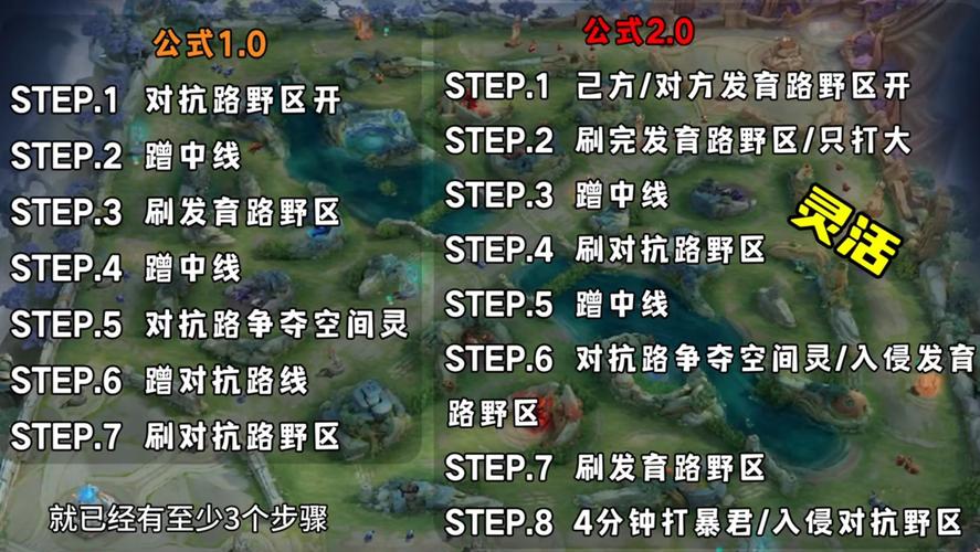 最新皇子打野视频教程:快速提升你的游戏水平