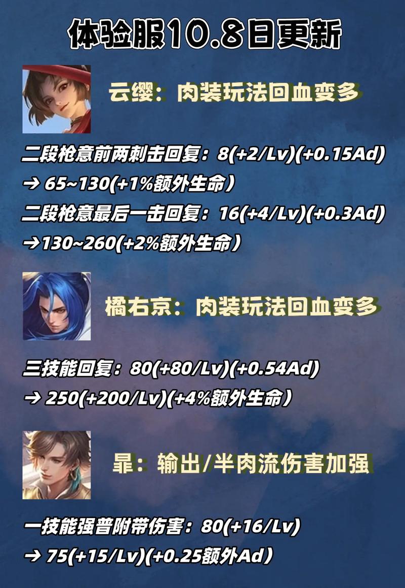 橘右京最强出装推荐:秒杀全场教学