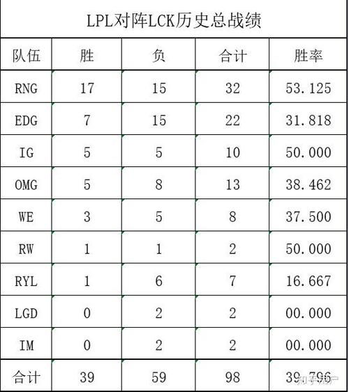 解读2019英雄联盟洲际赛：赛况分析与选手表现