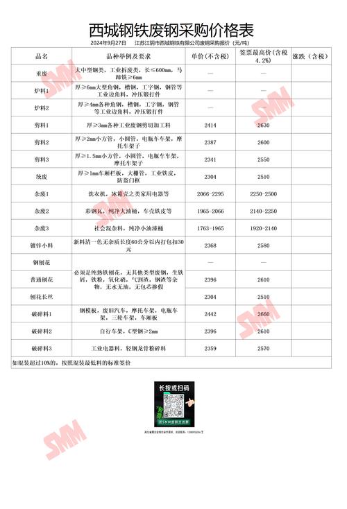 燃钢锭价格是多少?今日燃钢锭市场行情分析