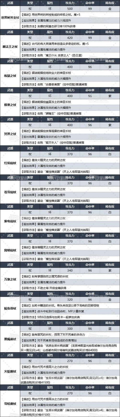 护摩之杖养成技巧：如何最大化发挥其武器效果