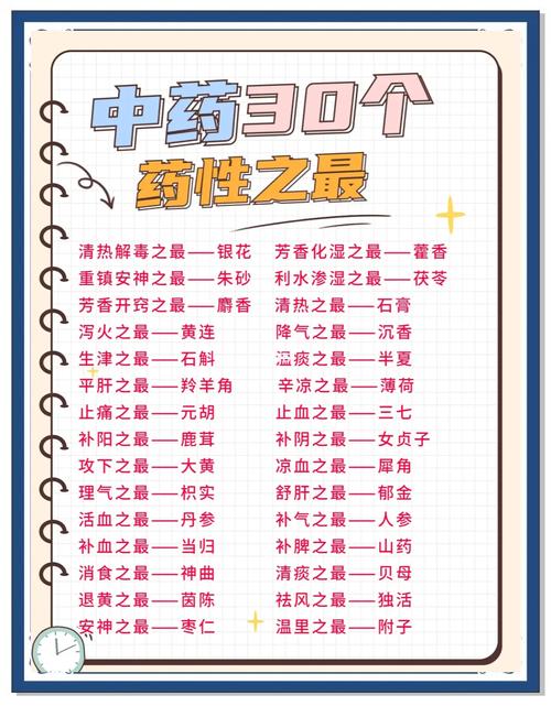 QQ自由幻想药师技能升级攻略:快速提升药师战斗力的方法