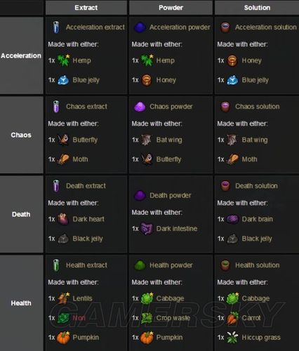 炼金1-375冲级指南:配方、材料及地点详解