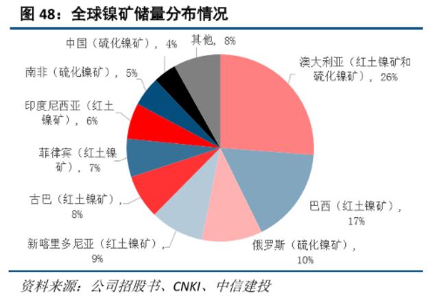 钴矿石分布地图及分析:揭秘钴矿资源秘密