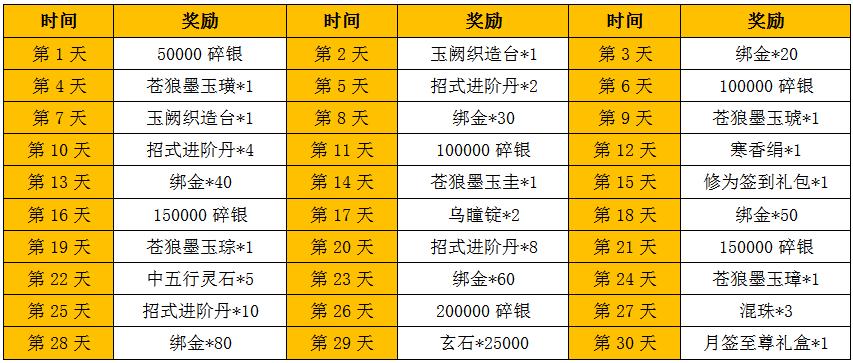 九阴真经等级划分详解：快速提升实力的秘诀