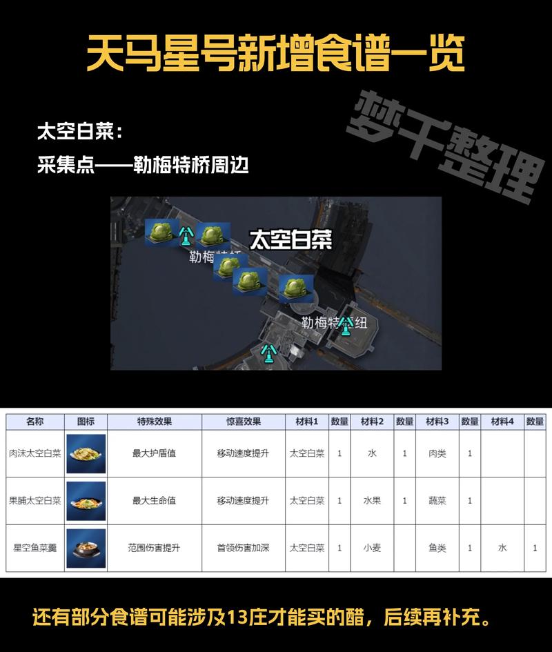 远行星号游戏数据库上线：资源、攻略一网打尽