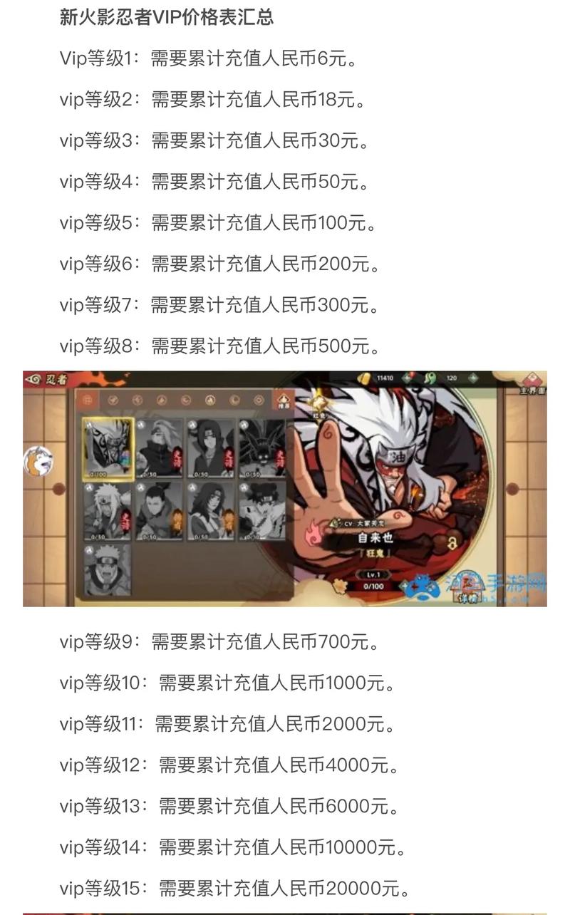 最新火影忍者VIP价格表：详细VIP等级与充值金额对应