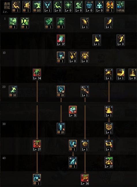 地下城女骑士最新版本更新内容：技能调整及新增内容