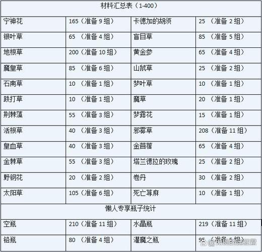 魔兽世界TBC附魔:材料获取与配方大全