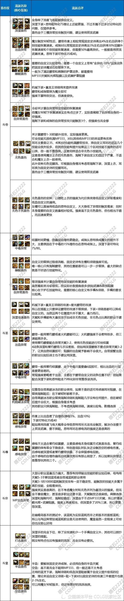 DNF男元素神界版本攻略：副本通关技巧与装备搭配