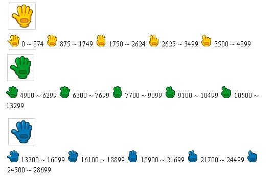 如何快速提升跑跑卡丁车经验?新手必看经验指南