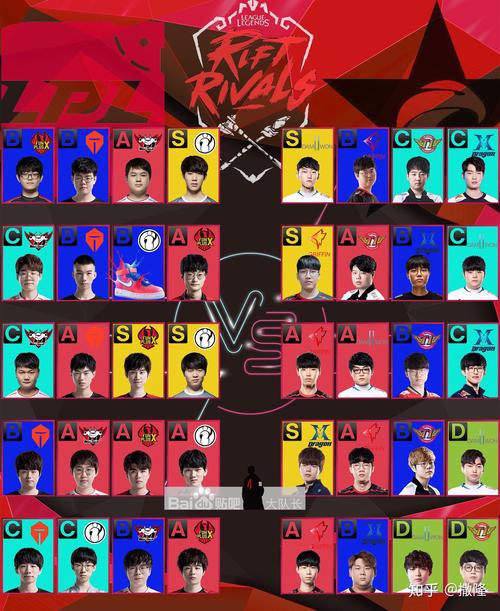 解读2019英雄联盟洲际赛：赛况分析与选手表现